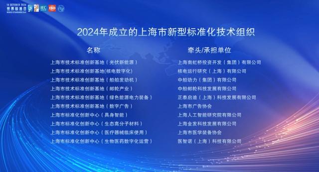 图片[6]-上海市2024年“世界标准日”主题活动今日举行-萌番资讯网