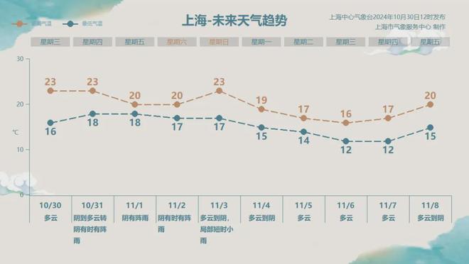 紧急提醒：超强台风“康妮”确定影响上海！大暴雨即将来袭…风雨强度同期罕见-萌番资讯网