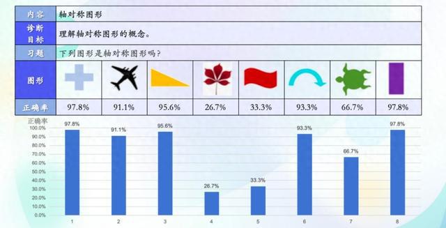 图片[1]-个性化作业、心率手表……信息化工具让知识点学习拒绝“玩抽象”-萌番资讯网