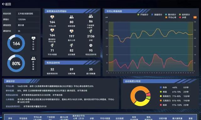 图片[3]-个性化作业、心率手表……信息化工具让知识点学习拒绝“玩抽象”-萌番资讯网