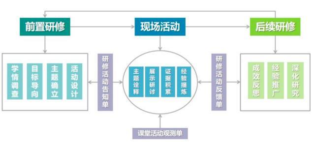 图片[6]-个性化作业、心率手表……信息化工具让知识点学习拒绝“玩抽象”-萌番资讯网