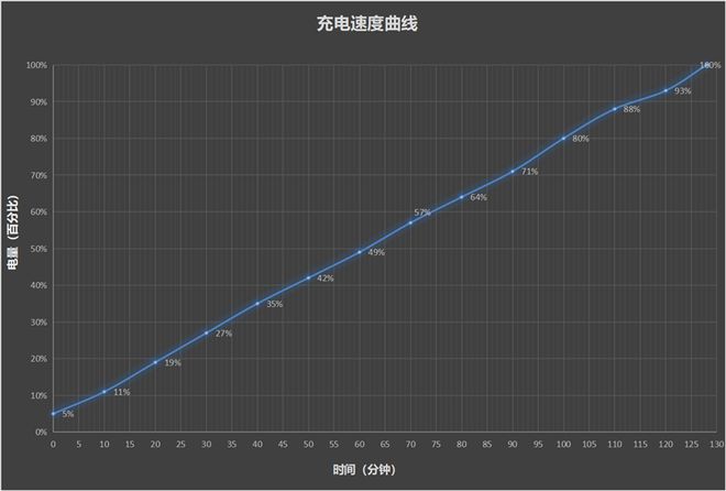 图片[12]-千元价位的电力怪兽！vivo Y37评测：13小时重度用机也不趴-欣猫博客