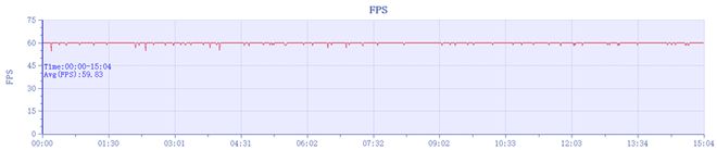 图片[16]-千元价位的电力怪兽！vivo Y37评测：13小时重度用机也不趴-欣猫博客