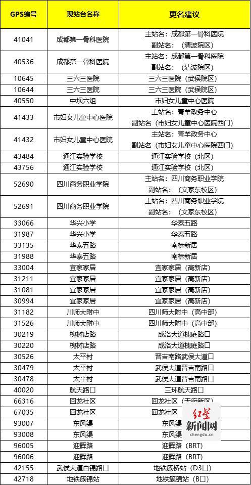 成都公交30余个公交站点更名 快来看看有你熟悉的吗？-欣猫博客