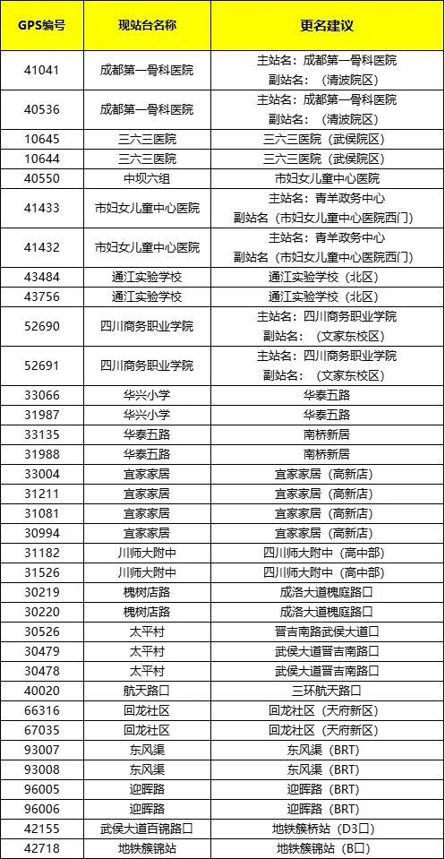 成都30余个公交站点更名 看看有你熟悉的名字吗？-欣猫博客