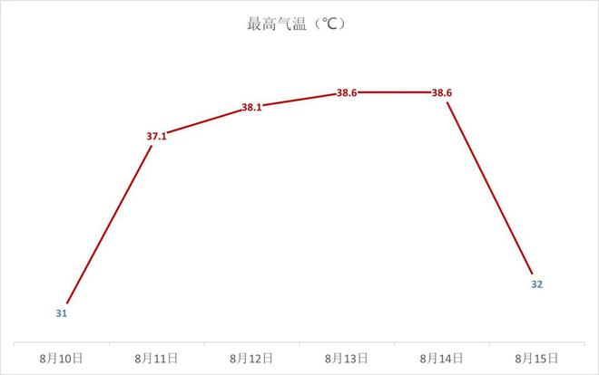 成都这些地方注意！今天有雷雨或暴雨-欣猫博客