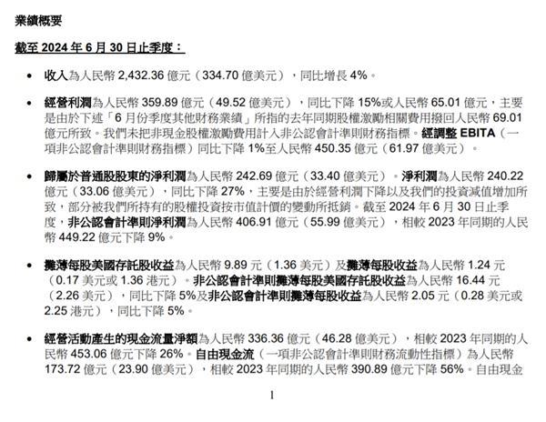 阿里巴巴新财年首份财报：第一财季营收2432亿元 同比增长4%-欣猫博客