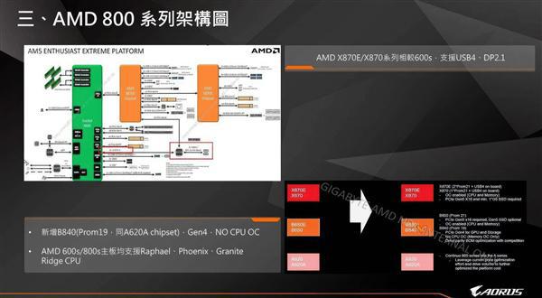 AMD X870新主板8月20日到来！PCIe 5.0、USB4成标配-欣猫博客