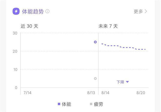 图片[16]-腕上戴个跑步专家！Keep Watch Pilot1评测：一灯掌握心率 一表带你科学运动-欣猫博客