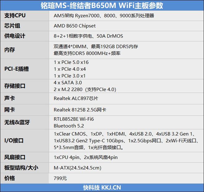 图片[2]-搭配锐龙7 9700X没有任何问题！铭瑄终结者B650M WiFi评测：性能可媲美顶级X670E主板-欣猫博客