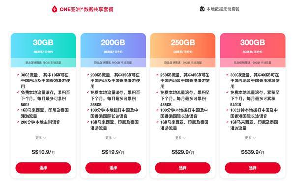 联通CUniq SG开通办理：一卡拥有中国/新加坡两号 支持eSIM-欣猫博客