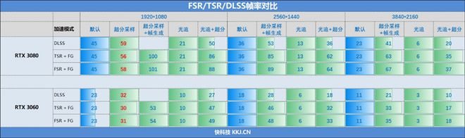 图片[15]-30款显卡横评！《黑神话：悟空》首发硬件测试-欣猫博客