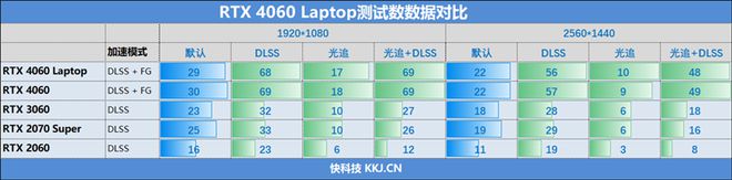 图片[19]-30款显卡横评！《黑神话：悟空》首发硬件测试-欣猫博客