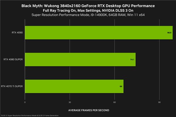 图片[13]-《黑神话：悟空》一定用RTX 40！五大光追惊艳、DLSS3帧率惊人-欣猫博客