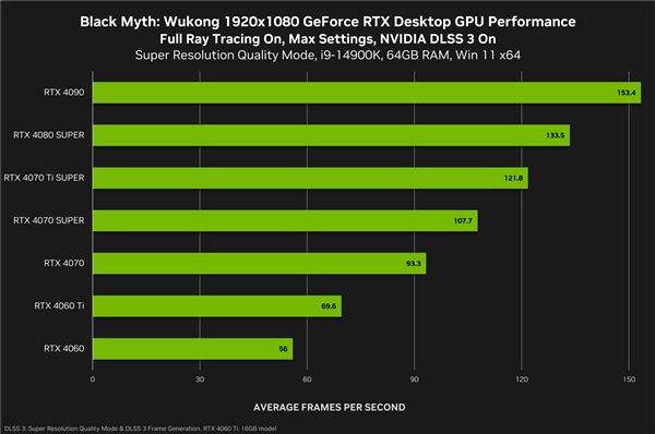 《黑神话：悟空》一定用RTX 40！五大光追惊艳、DLSS3帧率惊人-欣猫博客