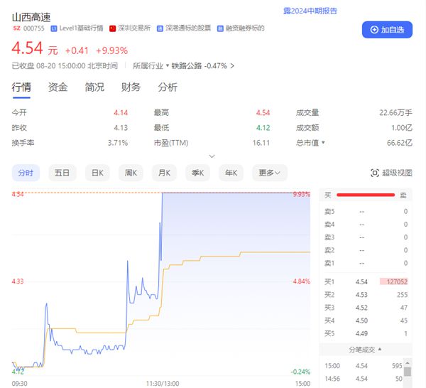 在线人数破200万！《黑神话：悟空》已售出超450万份 销售额逾15亿元-欣猫博客