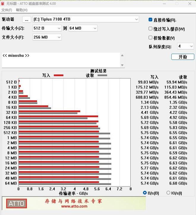 图片[6]-裸条满载仅48度！长江存储TiPlus7100 4TB新固件测试：可能是温度最低的PCIe 4.0 SSD-欣猫博客