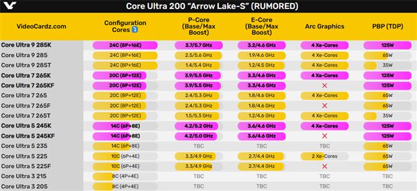 图片[2]-Intel酷睿Ultra 200K、Z890主板10月17日上市！5.7GHz旗舰跑分险胜锐龙9 9950X-欣猫博客