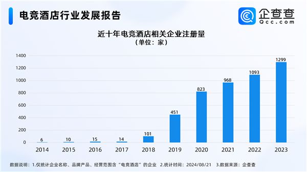 图片[2]-电竞酒店迎接“天命人组团取经” 国内电竞酒店西安最多-欣猫博客