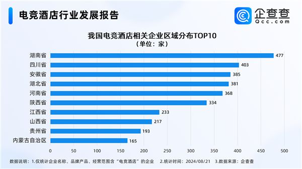 图片[3]-电竞酒店迎接“天命人组团取经” 国内电竞酒店西安最多-欣猫博客