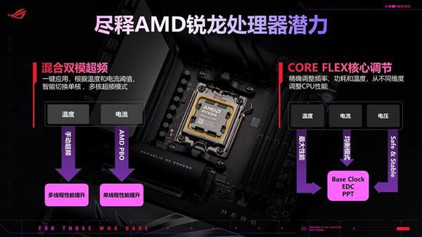 图片[2]-华硕首发AMD X870E/X870主板：榨干锐龙9000最后一丝潜力-欣猫博客