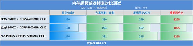 图片[25]-KLEVV科赋 FIT V DDR5内存 6000MT/s评测：6400CL30达成 延迟低至59ns-欣猫博客