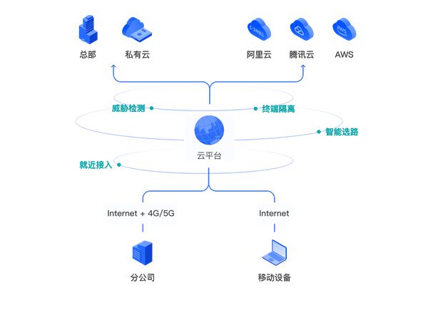 图片[1]-贝锐蒲公英推出自研OrayOS操作系统！内网、私/公有云互联-欣猫博客