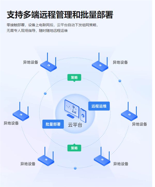 图片[2]-贝锐蒲公英推出自研OrayOS操作系统！内网、私/公有云互联-欣猫博客