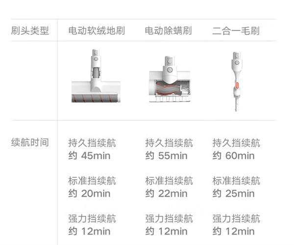 图片[3]-899元！小米推出米家无线吸尘器3C：电机10万转/分钟-欣猫博客