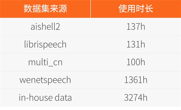 摩尔线程开源音频理解大模型MooER：38小时训练5000小时数据-欣猫博客