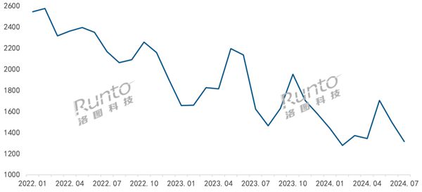 图片[1]-人脸识别门锁价格腰斩 今年销量暴增125%-欣猫博客