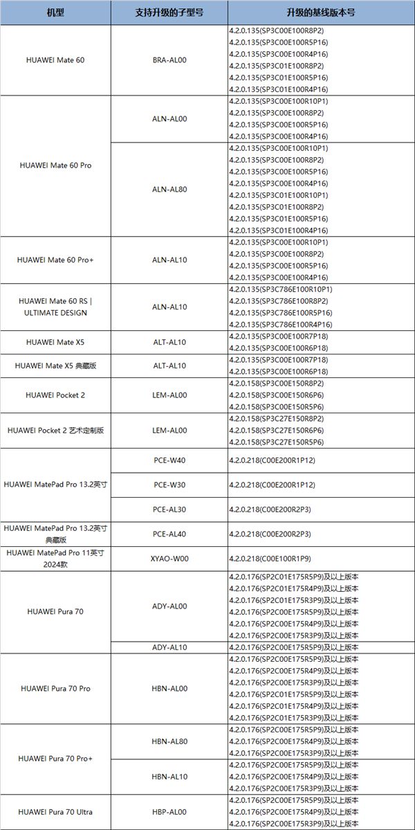 图片[2]-华为HarmonyOS NEXT Beta开启大规模招募：支持Mate X5/60系列、Pura 70系列等-欣猫博客