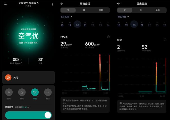 图片[11]-米家空气净化器5评测：千元中的粉尘克星 让你再也不怕过敏季-欣猫博客