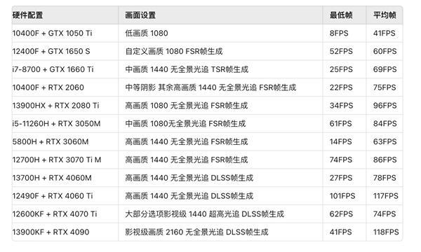 图片[1]-《黑神话：悟空》提前泄露：游戏打斗非常流畅、视觉/玩法/人物绝对好评-欣猫博客