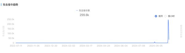 图片[1]-Steam遭网络攻击崩溃！奇安信：很难不让人联想是针对《黑神话：悟空》-欣猫博客