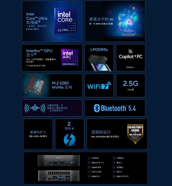 华硕推出NUC 14 Pro AI迷你主机：酷睿Ultra 200V、支持WiFi 7-欣猫博客