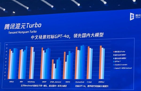 图片[1]-腾讯发布新一代大模型“混元Turbo”：推理成本下降50% 效率提升100%-欣猫博客