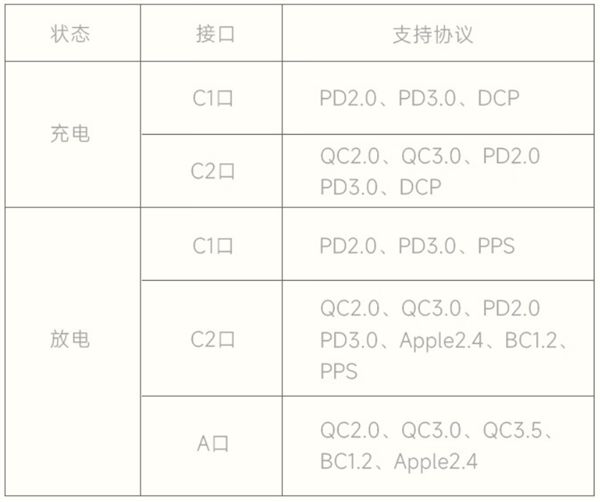 129元！小米自带线充电宝10000 33W今日开售！双向快充 兼容多种协议-欣猫博客