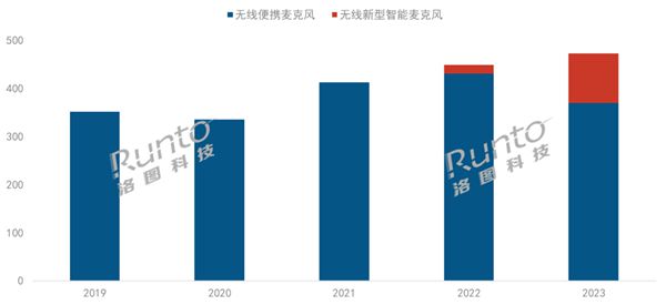 图片[1]-人人直播时代 无线智能麦克风爆发了：销量疯涨4倍-欣猫博客