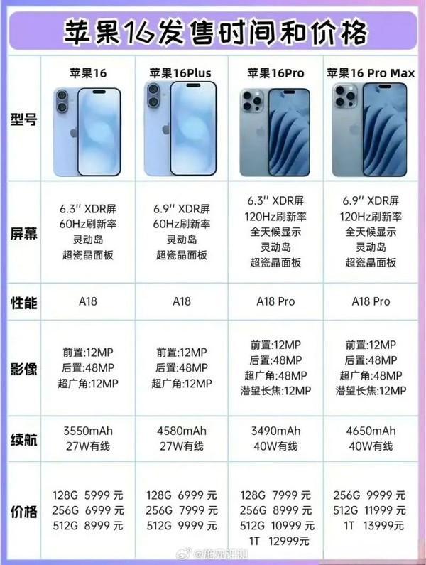 图片[2]-赶在发布前！苹果iPhone 16国行售价、参数曝光：这价你买它还是华为三折叠-欣猫博客