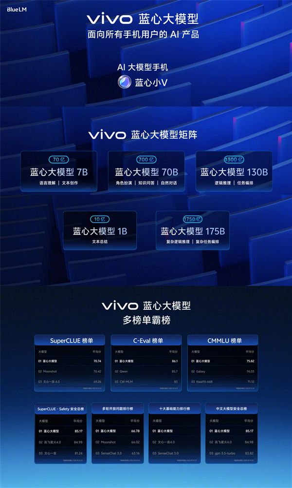 vivo全新蓝心大模型下月发布！落地OriginOS 5-欣猫博客