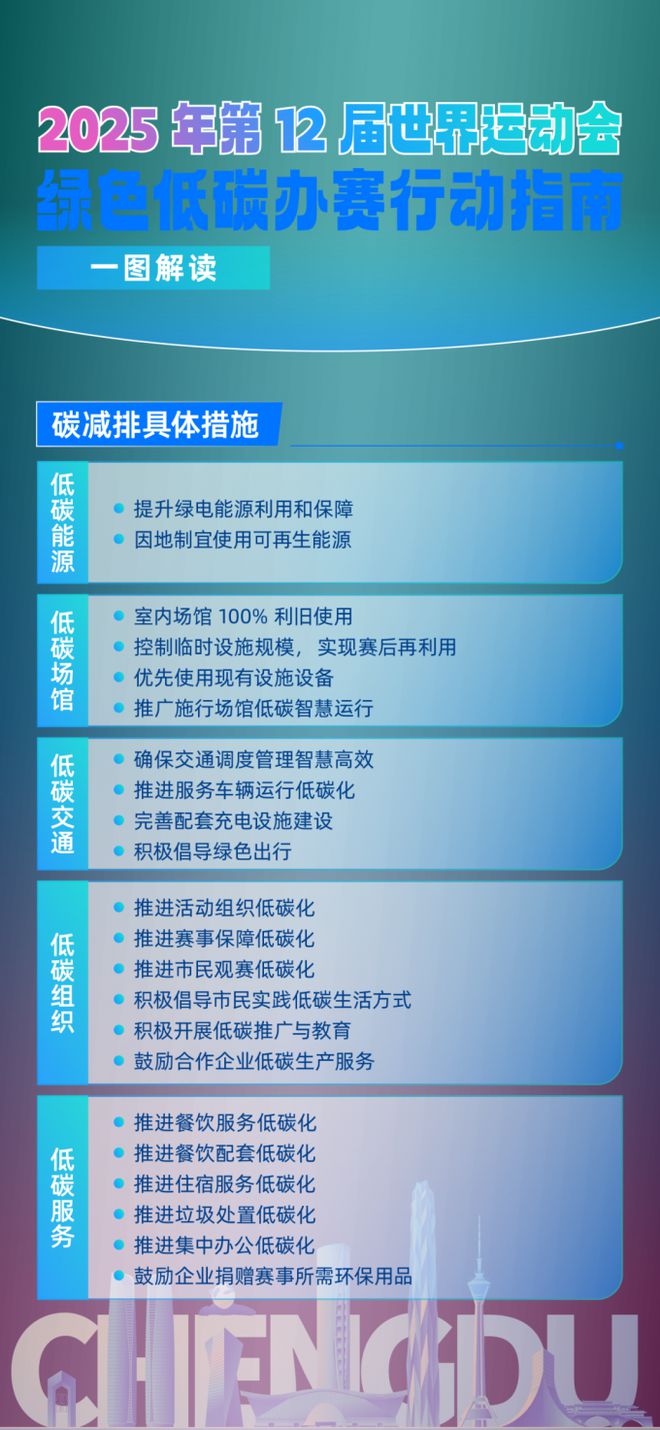 图片[8]-码住！世运会《科技赋能规范指引》《绿色低碳办赛行动指南》发布→-欣猫博客