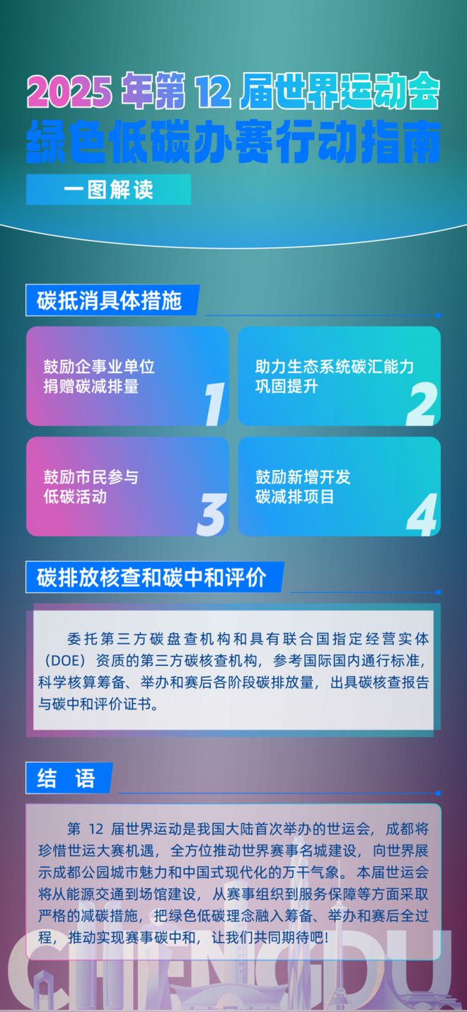 码住！世运会《科技赋能规范指引》《绿色低碳办赛行动指南》发布→-欣猫博客