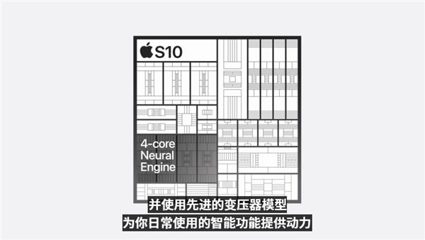 图片[7]-Apple Watch S10正式发布：史上最大、最轻、最快-欣猫博客