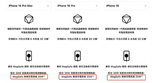 图片[2]-买前一定注意！国行iPhone 16及Watch S10重要功能反向升级-欣猫博客