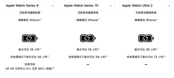 图片[3]-买前一定注意！国行iPhone 16及Watch S10重要功能反向升级-欣猫博客