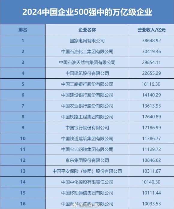 图片[2]-2024中国企业500强名单出炉：黑色冶金类入围企业最多-欣猫博客