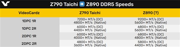 酷睿Ultra 200K、Z890主板加速：DDR5冲上9200MHz！-欣猫博客