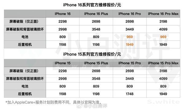 换块电池千元！iPhone 16全系官方维修报价：相比上代苹果部分涨价-欣猫博客