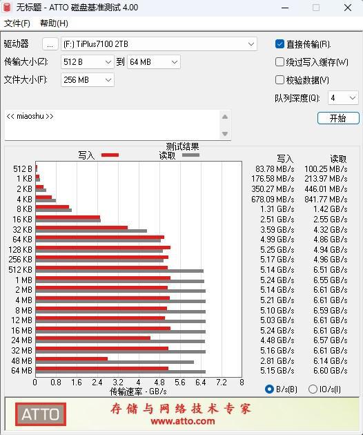 图片[11]-强强联手 天命之选！长江存储致态TiPlus7100 2TB SSD《黑神话：悟空》联名版评测-欣猫博客